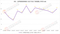 中国石材行业正经历着前所未有的结构性变革